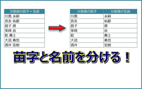 名字 天|「天」の付く姓名・苗字・名前一覧